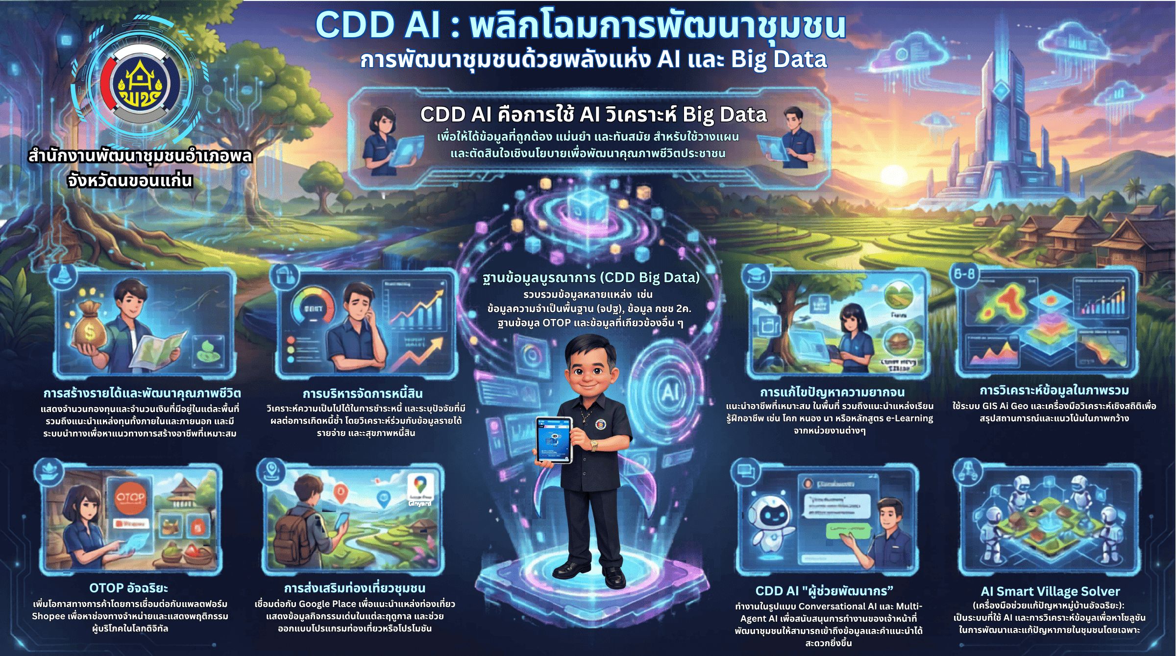 พช.พล ร่วมประชาสัมพันธ์และเชิญชวนใช้งาน “CDD AI”