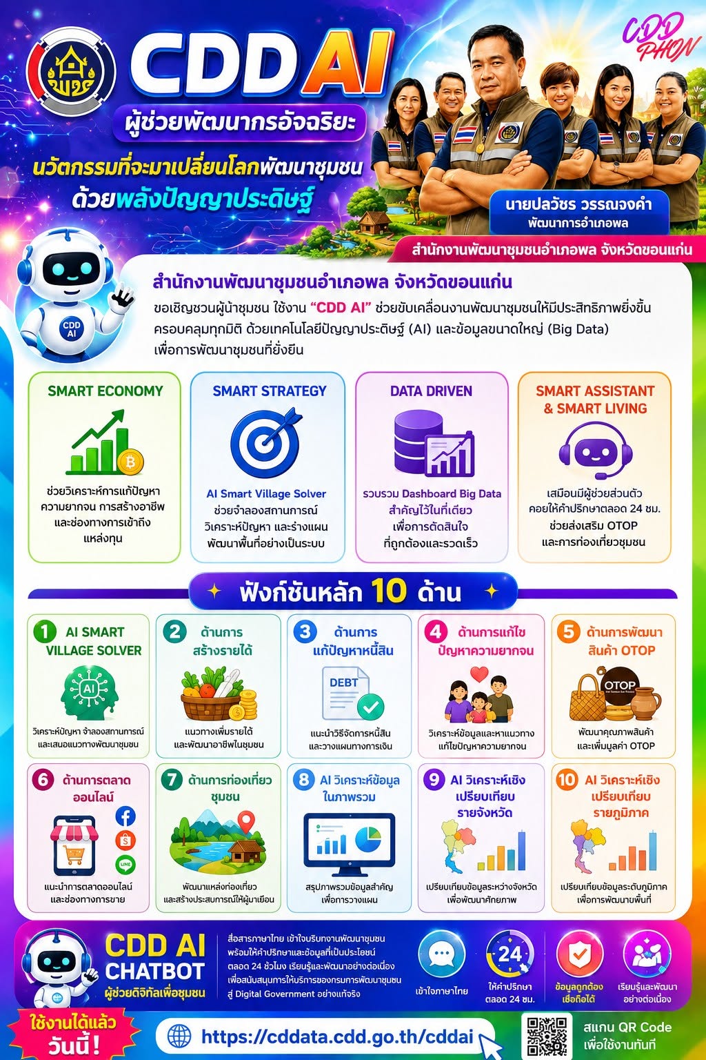 พช.พล ร่วมประชาสัมพันธ์และเชิญชวนใช้งาน “CDD AI”